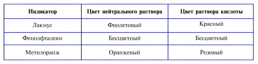 Классы неорганических соединений в химии - номенклатура, свойства, получение и применение с примерами