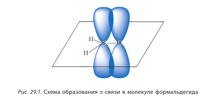 Органическая химия - основные понятия, что изучает, формулы и определения с примерами