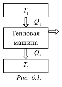 Адиабатический процесс - формулы и определение с примерами