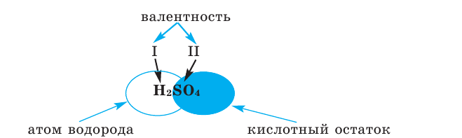 Водород как химический элемент в химии - формулы, определение с примерами