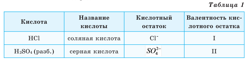 Водород как химический элемент в химии - формулы, определение с примерами