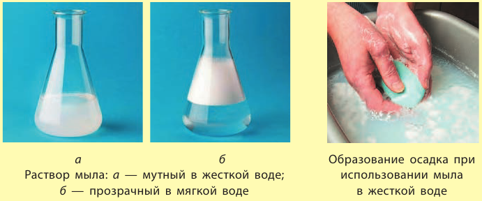 Органическая химия - основные понятия, что изучает, формулы и определения с примерами