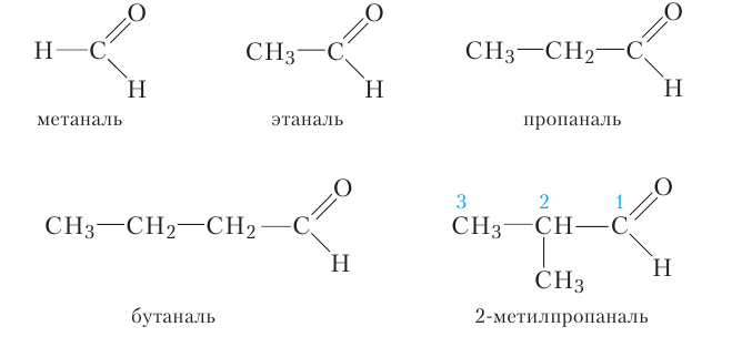 Органическая химия - основные понятия, что изучает, формулы и определения с примерами