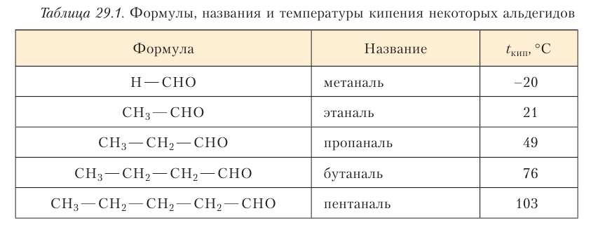 Органическая химия - основные понятия, что изучает, формулы и определения с примерами