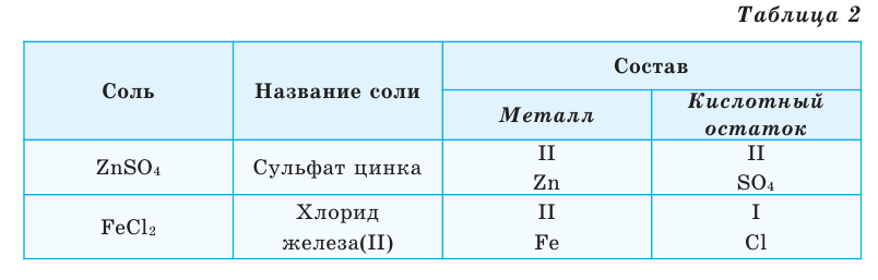 Водород как химический элемент в химии - формулы, определение с примерами