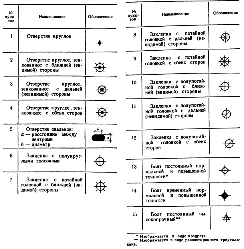 Черчение - примеры с решением заданий и выполнением чертежей