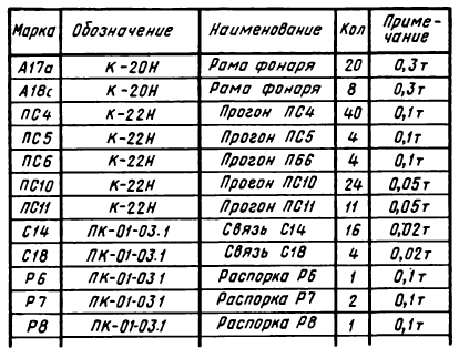 Черчение - примеры с решением заданий и выполнением чертежей