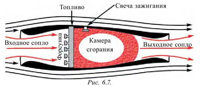 Тепловые двигатели и их КПД - принцип действия, цикл Карно, формулы и определения с примерами