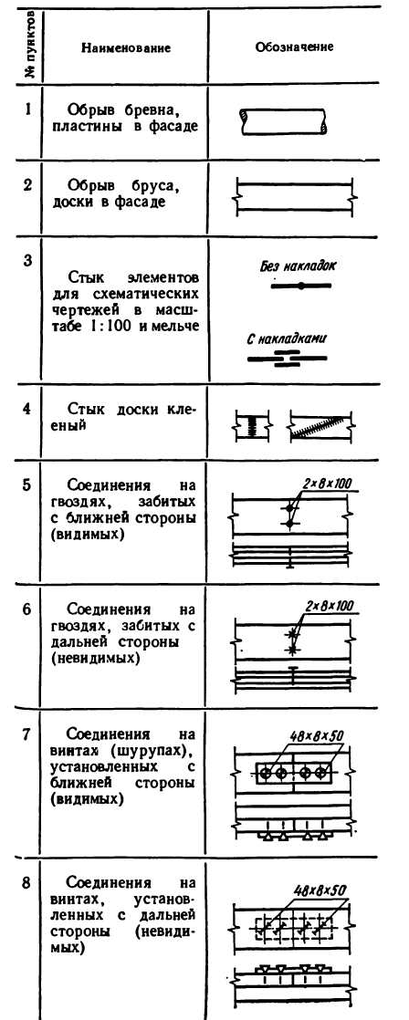 Черчение - примеры с решением заданий и выполнением чертежей