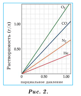 Растворы в химии - виды, получение, формулы и определения с примерами