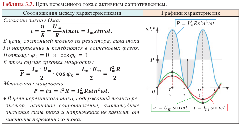 Электромагнитные колебания - основные понятия, формулы и определения с примерами