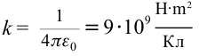 Закон сохранения заряда в физике - формулы и определение с примерами