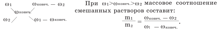 Растворы в химии - виды, получение, формулы и определения с примерами