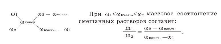 Растворы в химии - виды, получение, формулы и определения с примерами