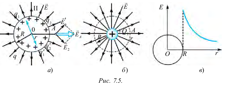 Электрическое поле заряженного шара в физике - формулы и определение с примерами