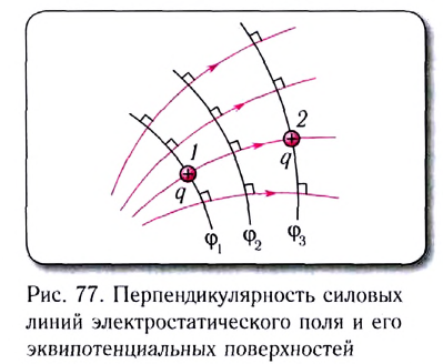 Электростатика - основные понятия, формулы и определения с примерами