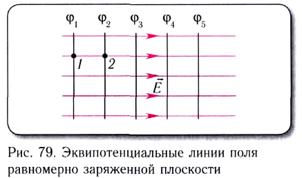 Электростатика - основные понятия, формулы и определения с примерами