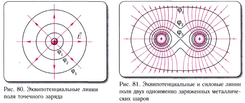 Электростатика - основные понятия, формулы и определения с примерами