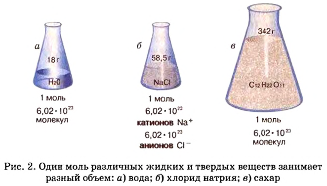 Количество вещества в химии - формулы и определения с примерами