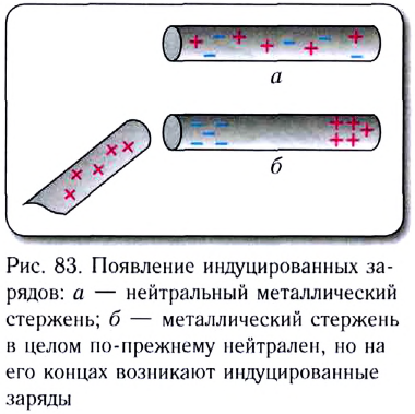 Электростатика - основные понятия, формулы и определения с примерами