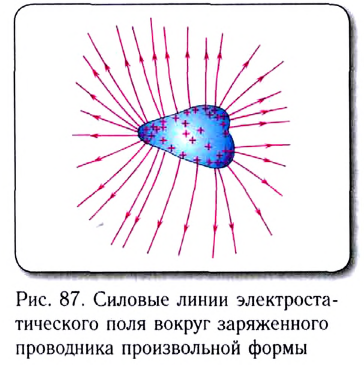 Электростатика - основные понятия, формулы и определения с примерами