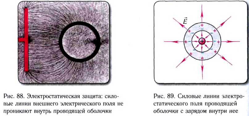 Электростатика - основные понятия, формулы и определения с примерами