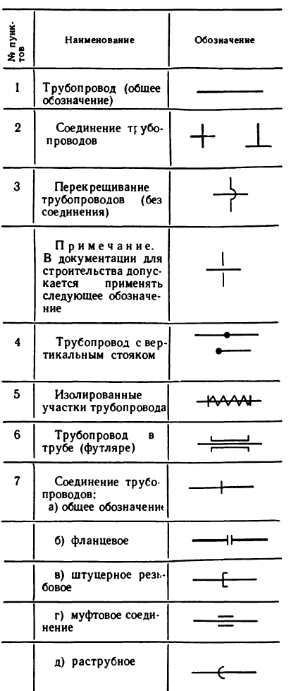 Черчение - примеры с решением заданий и выполнением чертежей