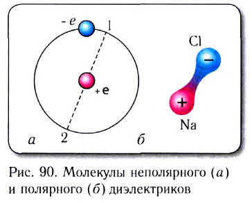 Электростатика - основные понятия, формулы и определения с примерами