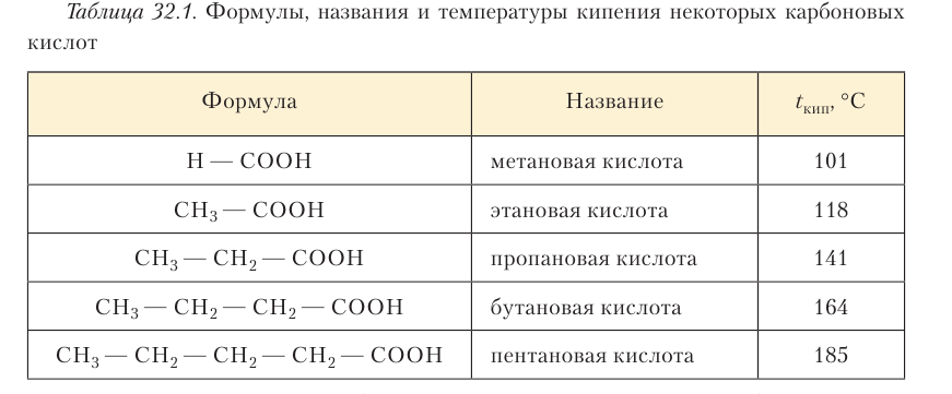 Органическая химия - основные понятия, что изучает, формулы и определения с примерами