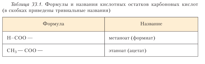 Органическая химия - основные понятия, что изучает, формулы и определения с примерами