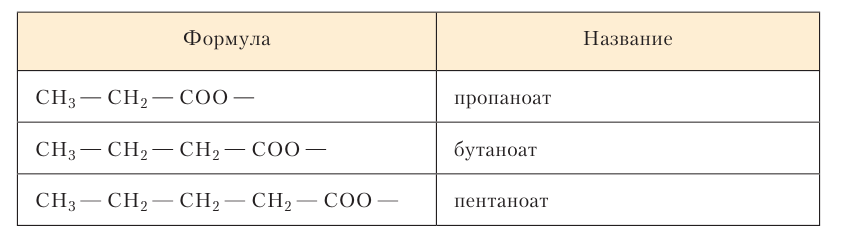 Органическая химия - основные понятия, что изучает, формулы и определения с примерами