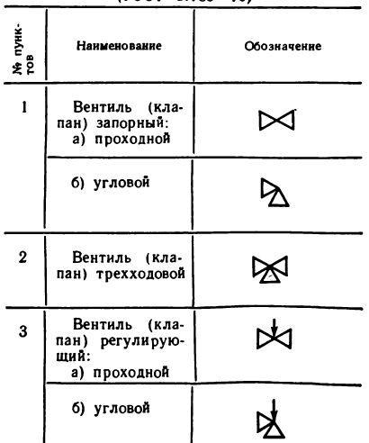 Черчение - примеры с решением заданий и выполнением чертежей