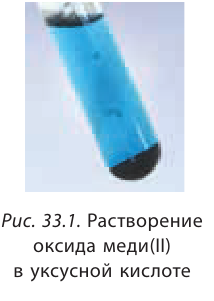 Органическая химия - основные понятия, что изучает, формулы и определения с примерами