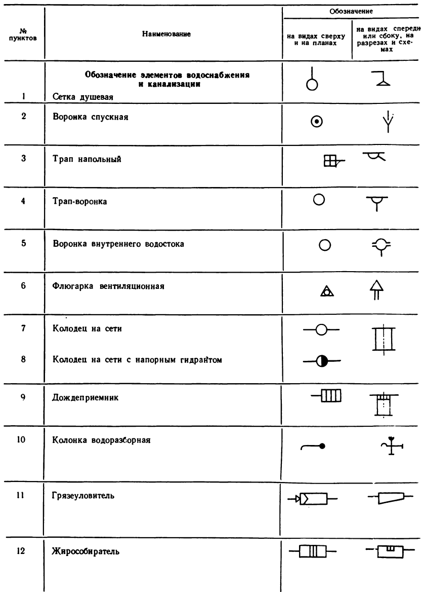 Черчение - примеры с решением заданий и выполнением чертежей