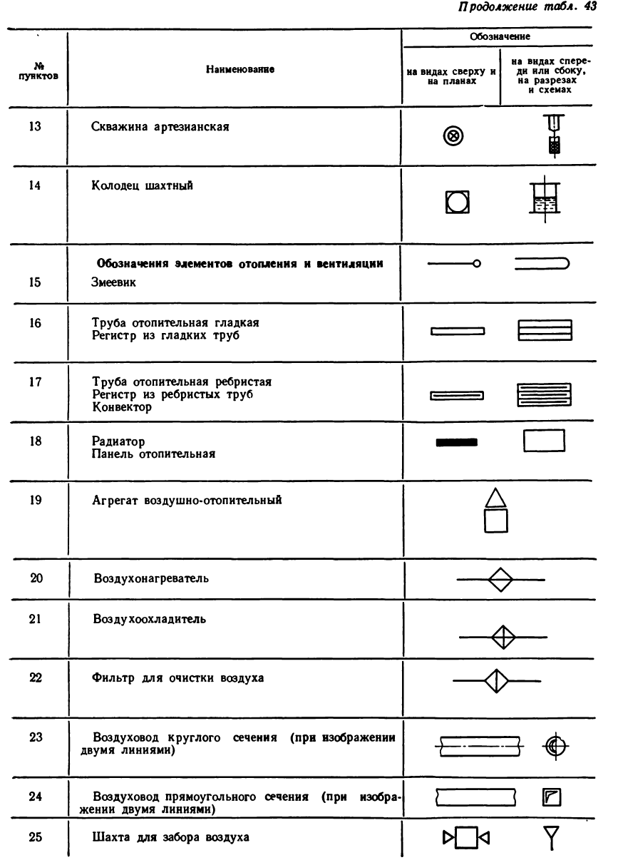 Черчение - примеры с решением заданий и выполнением чертежей