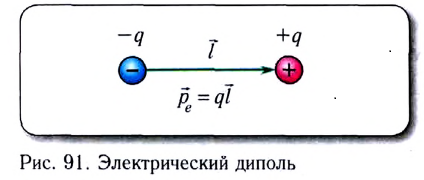 Электростатика - основные понятия, формулы и определения с примерами