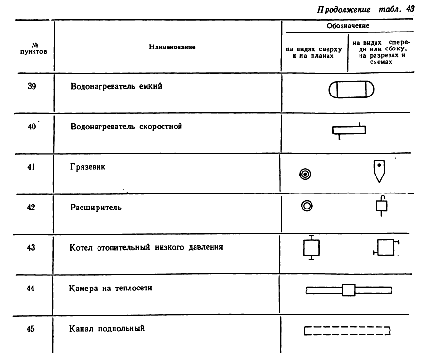 Черчение - примеры с решением заданий и выполнением чертежей