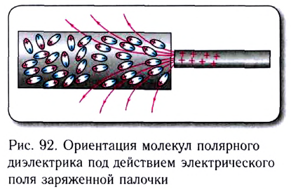 Электростатика - основные понятия, формулы и определения с примерами