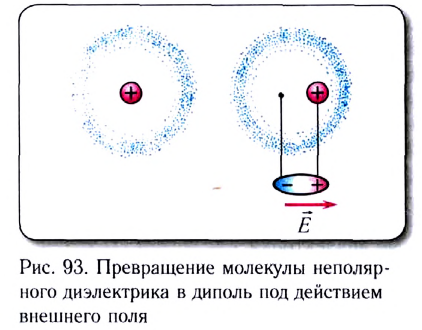 Электростатика - основные понятия, формулы и определения с примерами