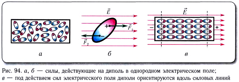 Электростатика - основные понятия, формулы и определения с примерами