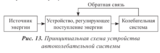 Электромагнитные колебания - основные понятия, формулы и определения с примерами