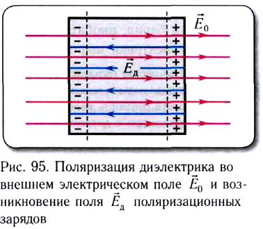 Электростатика - основные понятия, формулы и определения с примерами