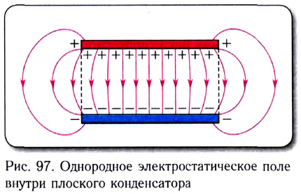 Электростатика - основные понятия, формулы и определения с примерами