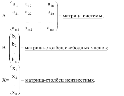 Системы линейных уравнений с примерами решений