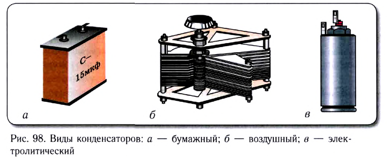 Электростатика - основные понятия, формулы и определения с примерами