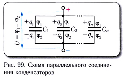 Электростатика - основные понятия, формулы и определения с примерами