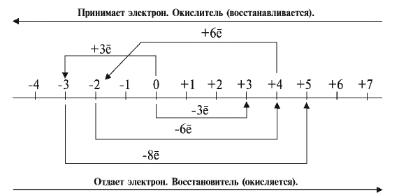 Химические связи в химии - виды, типы, формулы и определения с примерами