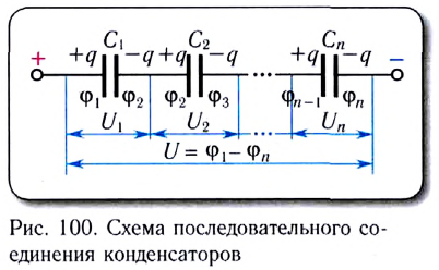 Электростатика - основные понятия, формулы и определения с примерами