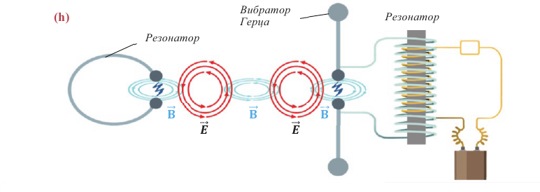 Электромагнитные колебания - основные понятия, формулы и определения с примерами