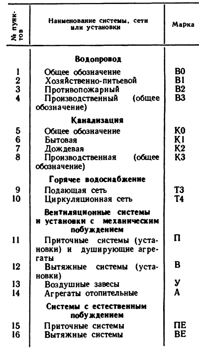 Черчение - примеры с решением заданий и выполнением чертежей